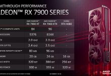 Фото - AMD продолжает сравнивать Radeon RX 7900 XTX с NVIDIA GeForce RTX 4080