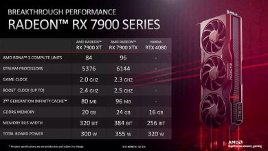 Фото - AMD продолжает сравнивать Radeon RX 7900 XTX с NVIDIA GeForce RTX 4080
